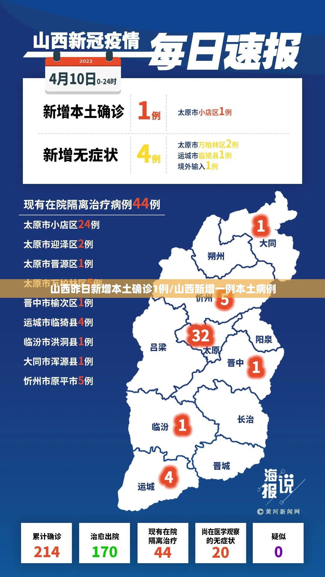山西昨日新增本土确诊1例/山西新增一例本土病例