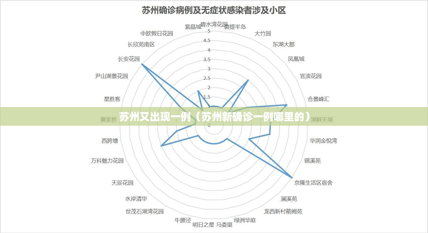 苏州又出现一例(苏州新确诊一例哪里的) 苏州又出现一例(苏州新确诊一例哪里的)