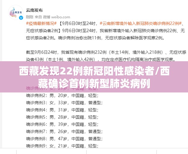 西藏发现22例新冠阳性感染者/西藏确诊首例新型肺炎病例 西藏发现22例新冠阳性感染者/西藏确诊首例新型肺炎病例