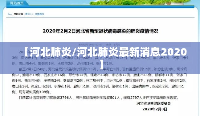 【河北肺炎/河北肺炎最新消息2020】 【河北肺炎/河北肺炎最新消息2020】