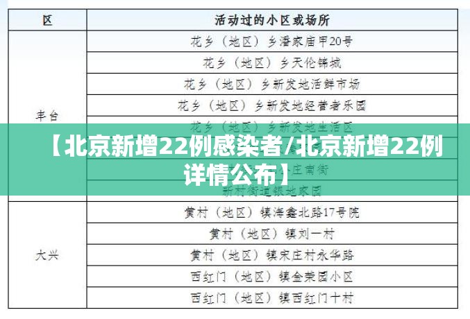 【北京新增22例感染者/北京新增22例详情公布】