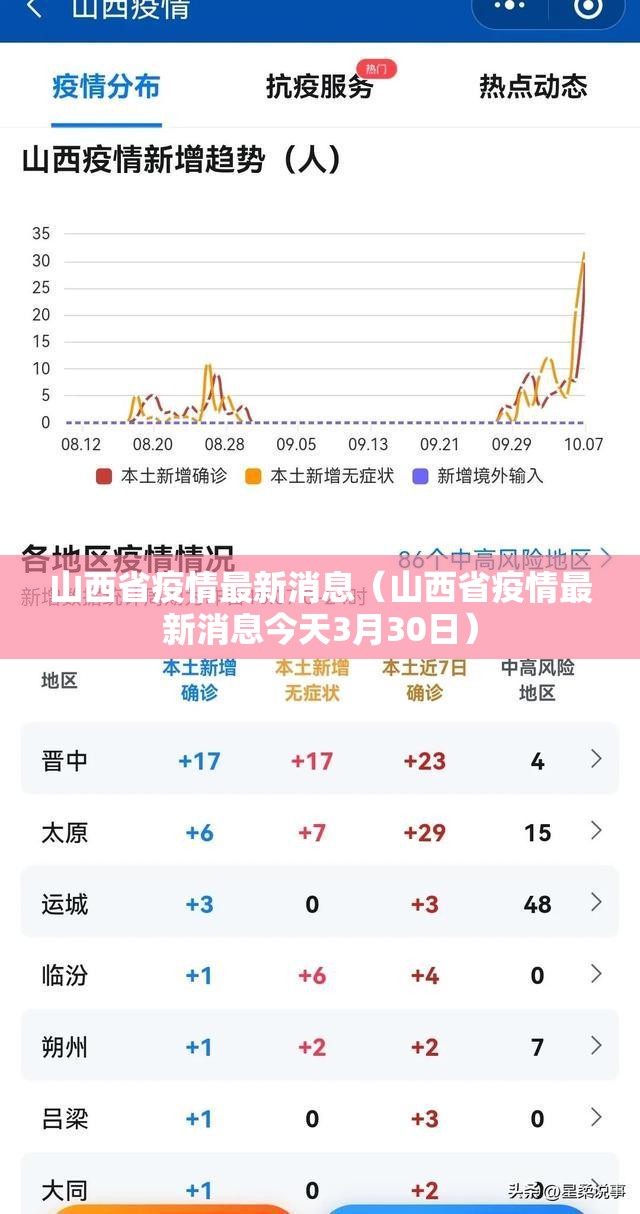 山西省疫情最新消息(山西省疫情最新消息今天3月30日) 山西省疫情最新消息(山西省疫情最新消息今天3月30日)