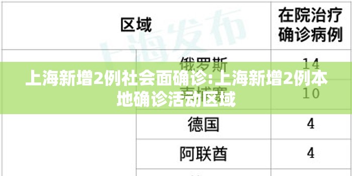 上海新增2例社会面确诊:上海新增2例本地确诊活动区域 上海新增2例社会面确诊:上海新增2例本地确诊活动区域