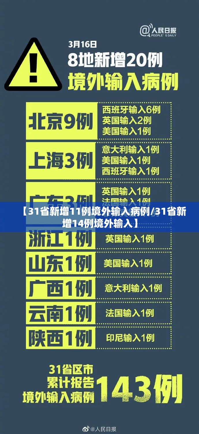 【31省新增11例境外输入病例/31省新增14例境外输入】