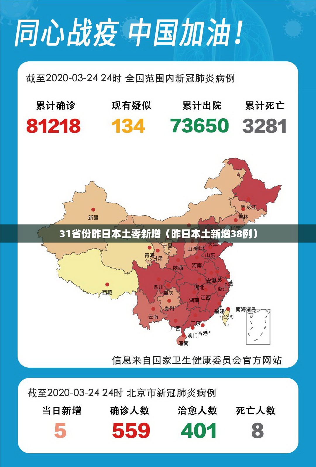 31省份昨日本土零新增(昨日本土新增38例) 31省份昨日本土零新增(昨日本土新增38例)