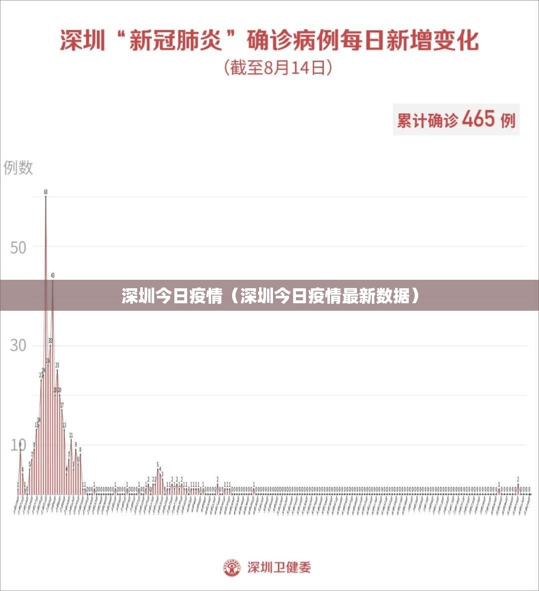 深圳今日疫情(深圳今日疫情最新数据) 深圳今日疫情(深圳今日疫情最新数据)