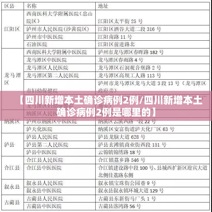 【四川新增本土确诊病例2例/四川新增本土确诊病例2例是哪里的】 【四川新增本土确诊病例2例/四川新增本土确诊病例2例是哪里的】