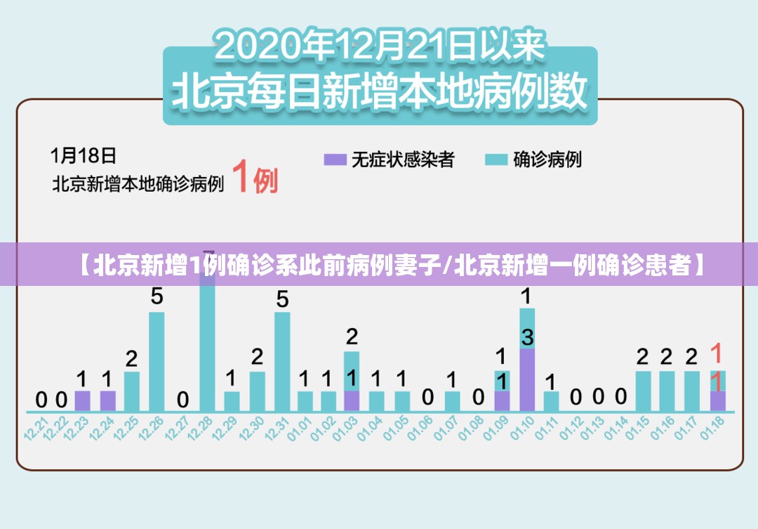 【北京新增1例确诊系此前病例妻子/北京新增一例确诊患者】