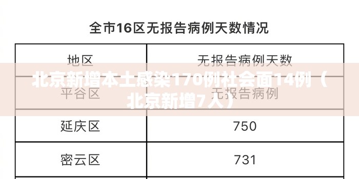 北京新增本土感染170例社会面14例(北京新增7人) 北京新增本土感染170例社会面14例(北京新增7人)