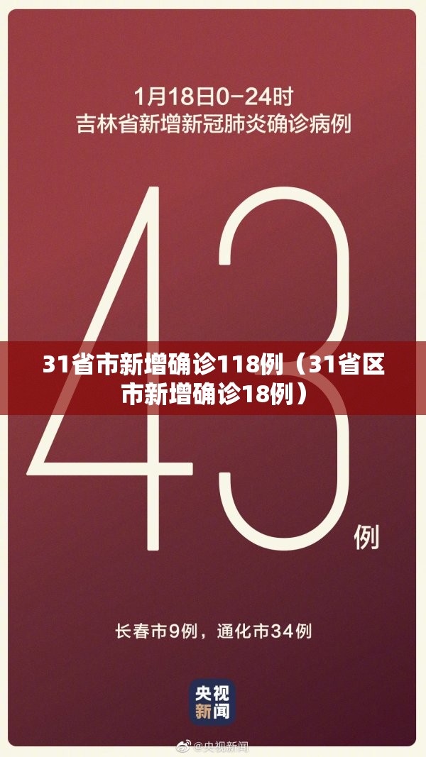 31省市新增确诊118例(31省区市新增确诊18例) 31省市新增确诊118例(31省区市新增确诊18例)