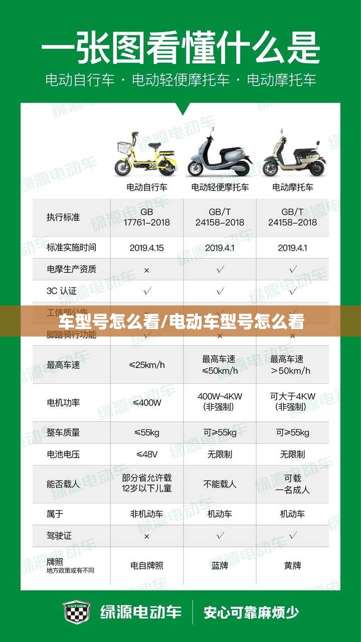 车型号怎么看/电动车型号怎么看 车型号怎么看/电动车型号怎么看