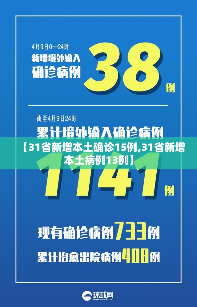 【31省新增本土确诊15例,31省新增本土病例13例】 【31省新增本土确诊15例,31省新增本土病例13例】