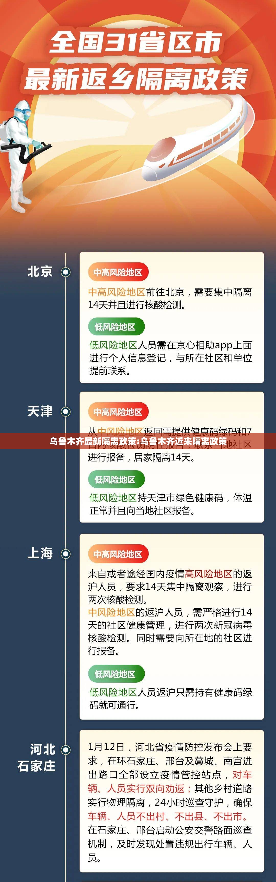 乌鲁木齐最新隔离政策:乌鲁木齐近来隔离政策 乌鲁木齐最新隔离政策:乌鲁木齐近来隔离政策