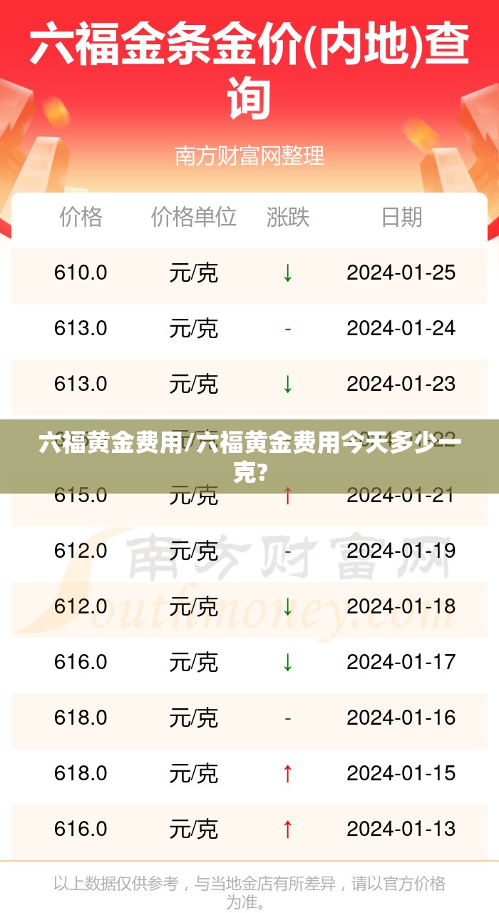 六福黄金费用/六福黄金费用今天多少一克? 六福黄金费用/六福黄金费用今天多少一克?