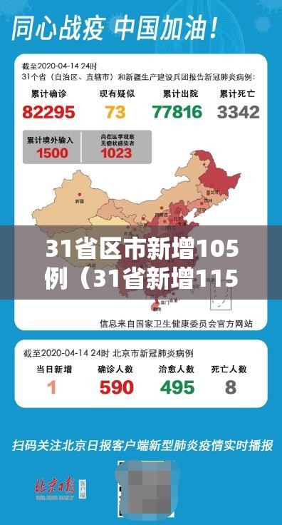 31省区市新增105例(31省新增115例) 31省区市新增105例(31省新增115例)