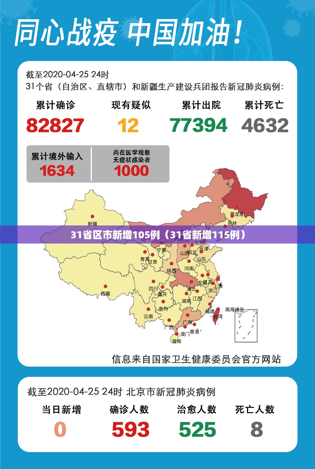 31省区市新增105例(31省新增115例) 31省区市新增105例(31省新增115例)