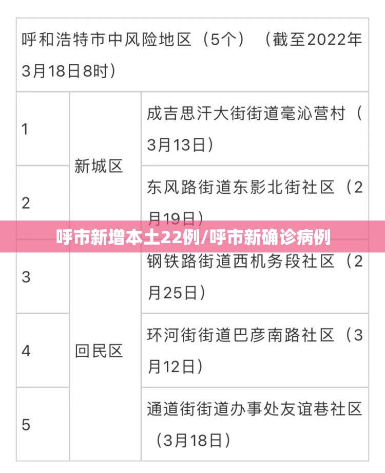 呼市新增本土22例/呼市新确诊病例 呼市新增本土22例/呼市新确诊病例