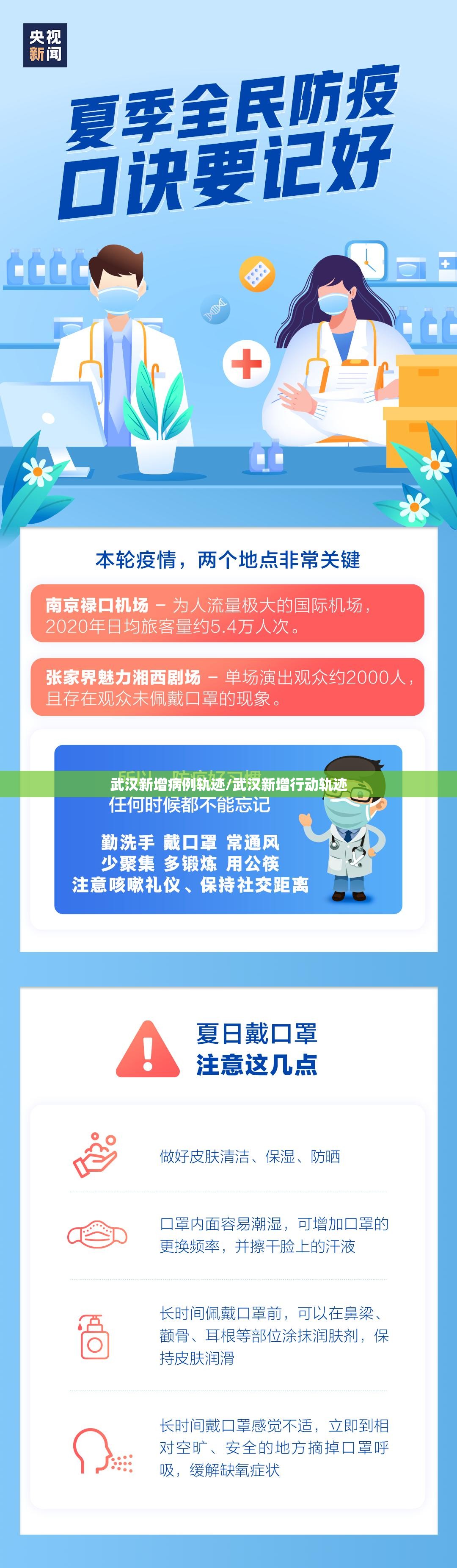 武汉新增病例轨迹/武汉新增行动轨迹