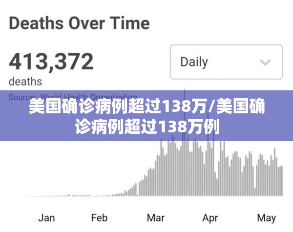 美国确诊病例超过138万/美国确诊病例超过138万例 美国确诊病例超过138万/美国确诊病例超过138万例