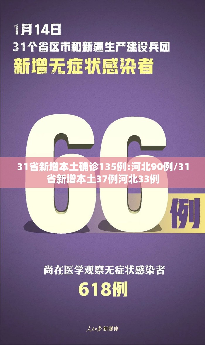 31省新增本土确诊135例:河北90例/31省新增本土37例河北33例