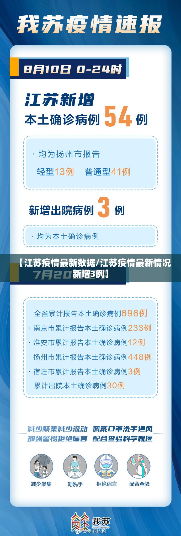 【江苏疫情最新数据/江苏疫情最新情况新增3例】 【江苏疫情最新数据/江苏疫情最新情况新增3例】