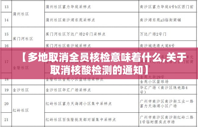 【多地取消全员核检意味着什么,关于取消核酸检测的通知】 【多地取消全员核检意味着什么,关于取消核酸检测的通知】