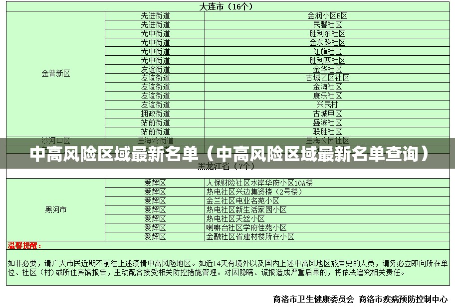 中高风险区域最新名单(中高风险区域最新名单查询) 中高风险区域最新名单(中高风险区域最新名单查询)