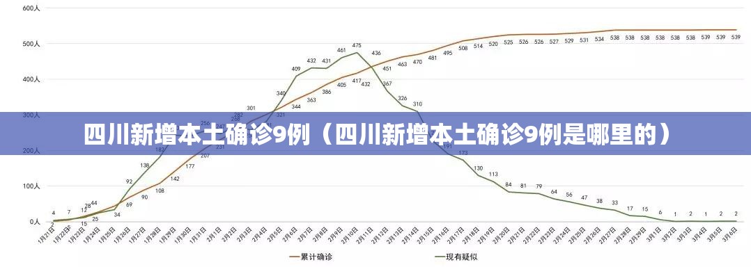 四川新增本土确诊9例(四川新增本土确诊9例是哪里的) 四川新增本土确诊9例(四川新增本土确诊9例是哪里的)