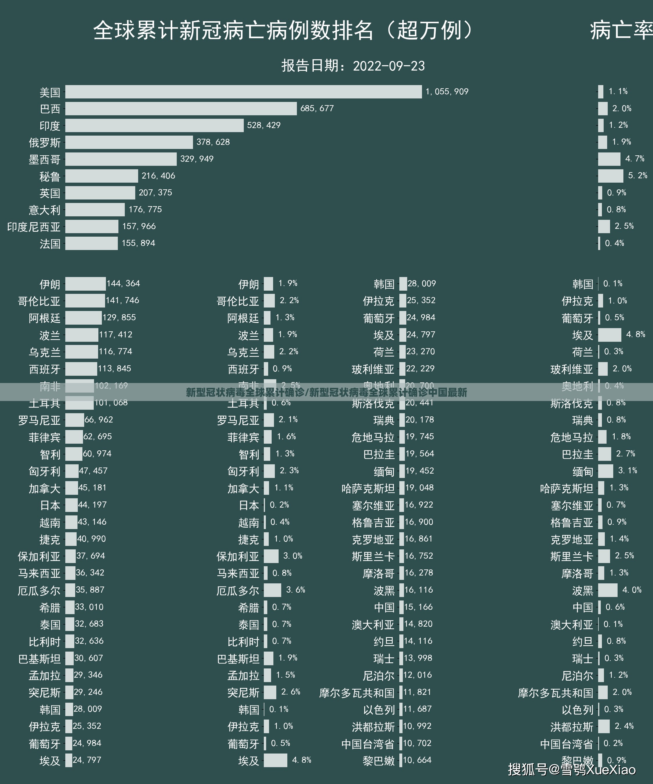 新型冠状病毒全球累计确诊/新型冠状病毒全球累计确诊中国最新 新型冠状病毒全球累计确诊/新型冠状病毒全球累计确诊中国最新