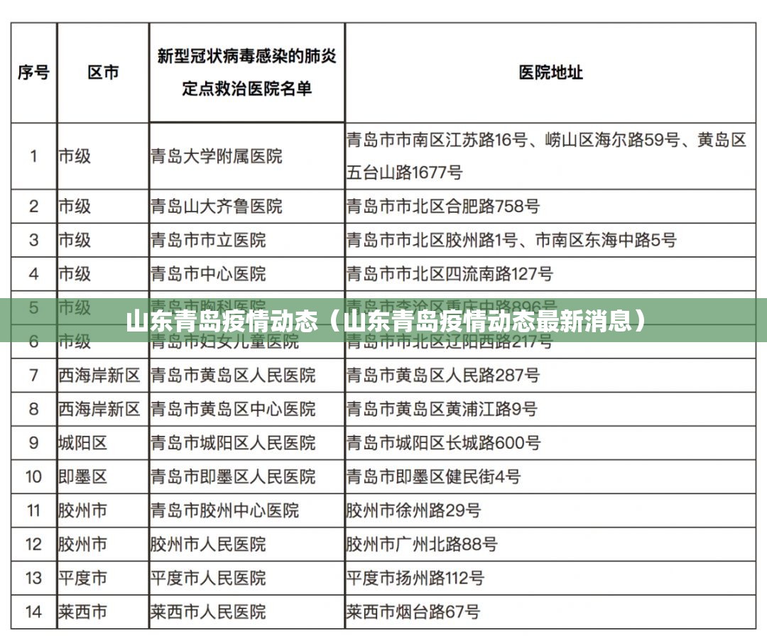 山东青岛疫情动态（山东青岛疫情动态最新消息）