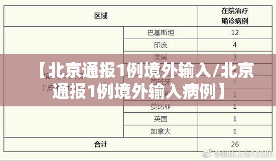 【北京通报1例境外输入/北京通报1例境外输入病例】 【北京通报1例境外输入/北京通报1例境外输入病例】