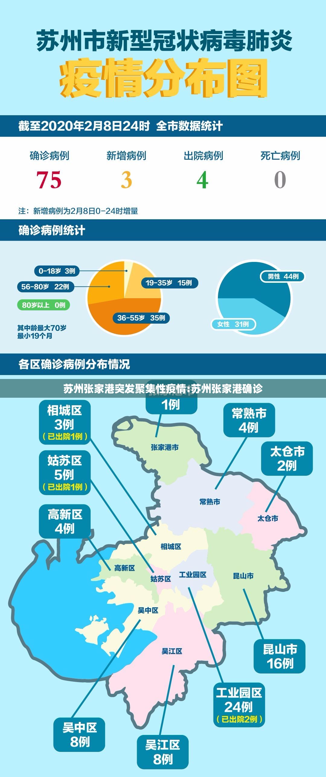 苏州张家港突发聚集性疫情:苏州张家港确诊 苏州张家港突发聚集性疫情:苏州张家港确诊
