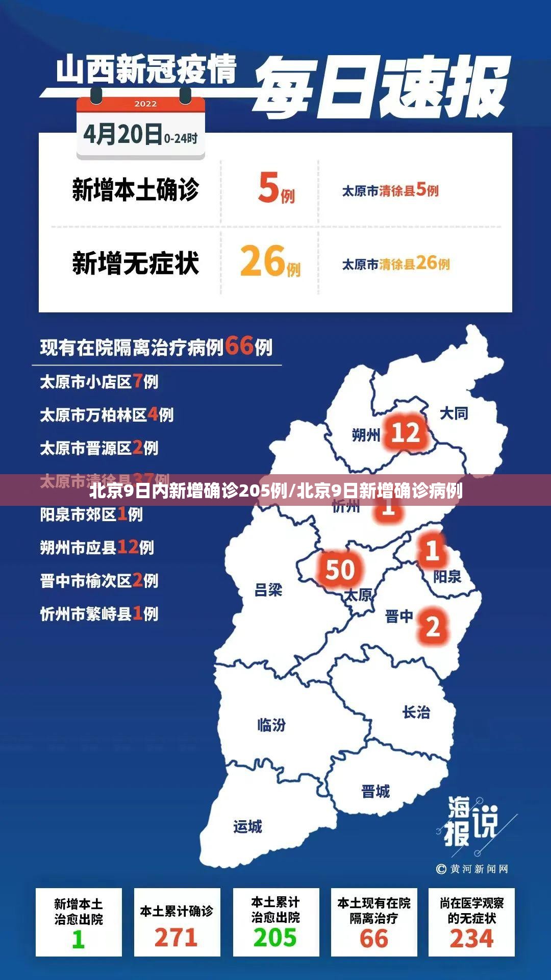 北京9日内新增确诊205例/北京9日新增确诊病例 北京9日内新增确诊205例/北京9日新增确诊病例