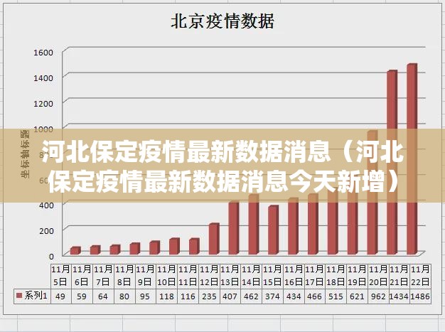 河北保定疫情最新数据消息(河北保定疫情最新数据消息今天新增) 河北保定疫情最新数据消息(河北保定疫情最新数据消息今天新增)