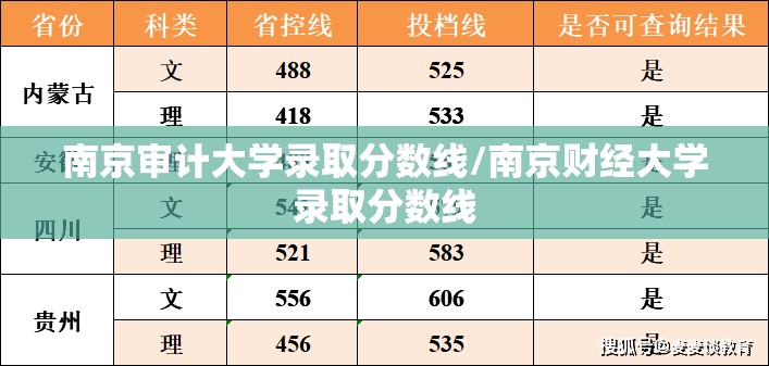 南京审计大学录取分数线/南京财经大学录取分数线 南京审计大学录取分数线/南京财经大学录取分数线