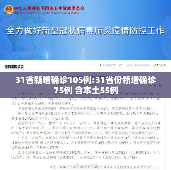 31省新增确诊105例:31省份新增确诊75例 含本土55例 31省新增确诊105例:31省份新增确诊75例 含本土55例