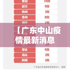 【广东中山疫情最新消息今天/广东中山疫情最新消息今天新增病例】 【广东中山疫情最新消息今天/广东中山疫情最新消息今天新增病例】