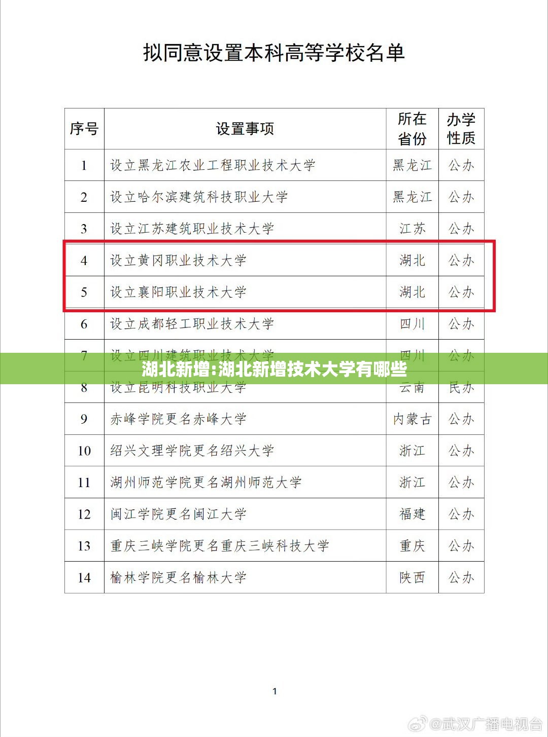 湖北新增:湖北新增技术大学有哪些