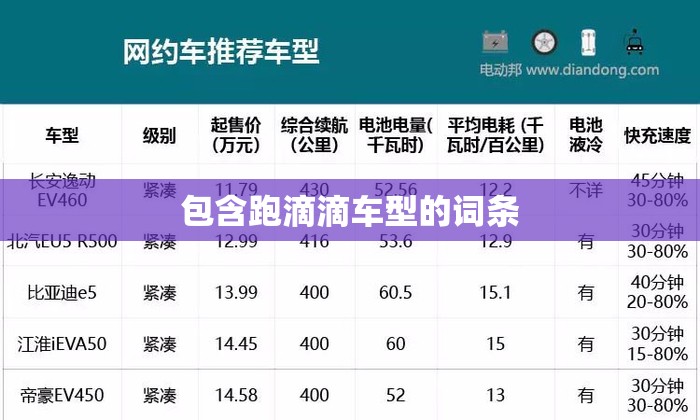 包含跑滴滴车型的词条 包含跑滴滴车型的词条