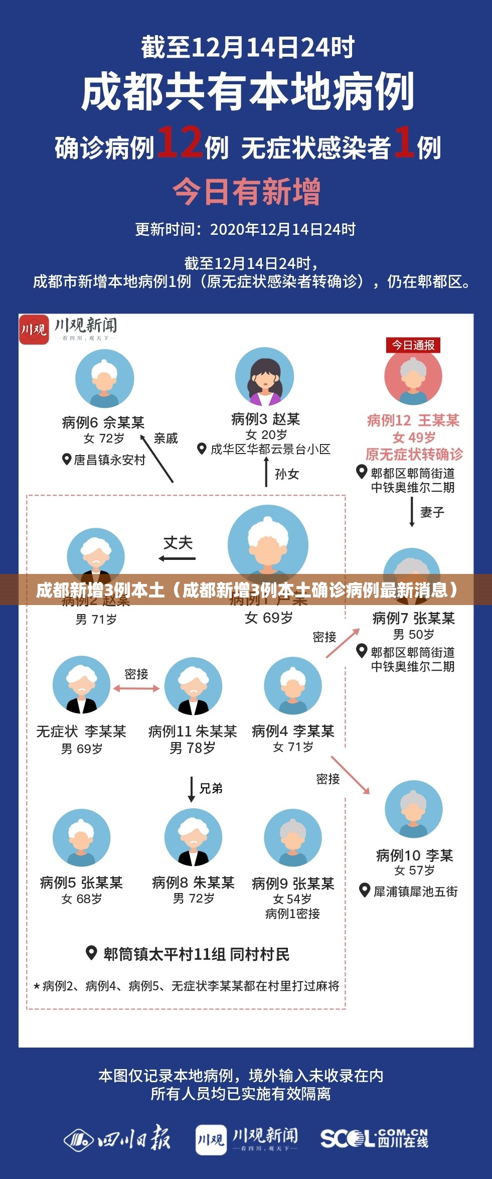 成都新增3例本土(成都新增3例本土确诊病例最新消息) 成都新增3例本土(成都新增3例本土确诊病例最新消息)