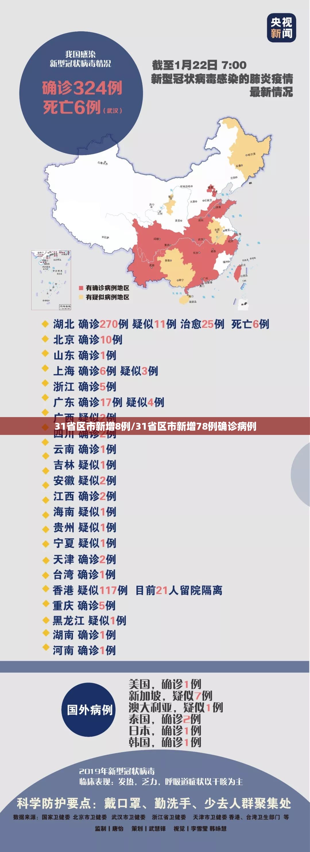 31省区市新增8例/31省区市新增78例确诊病例 31省区市新增8例/31省区市新增78例确诊病例
