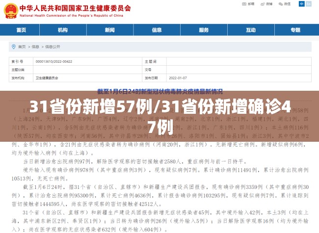 31省份新增57例/31省份新增确诊47例 31省份新增57例/31省份新增确诊47例