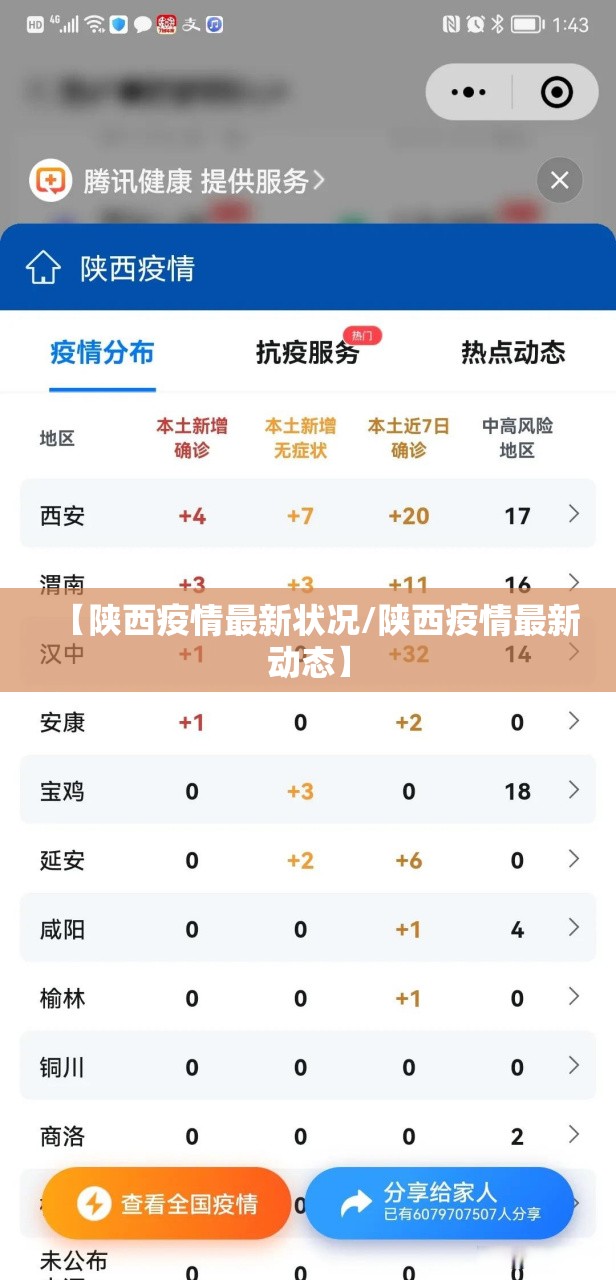 【陕西疫情最新状况/陕西疫情最新动态】 【陕西疫情最新状况/陕西疫情最新动态】