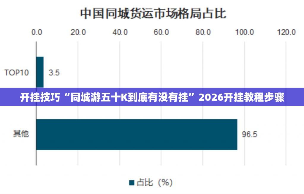 开挂技巧“同城游五十K到底有没有挂	”2026开挂教程步骤