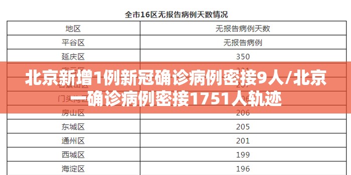 北京新增1例新冠确诊病例密接9人/北京一确诊病例密接1751人轨迹