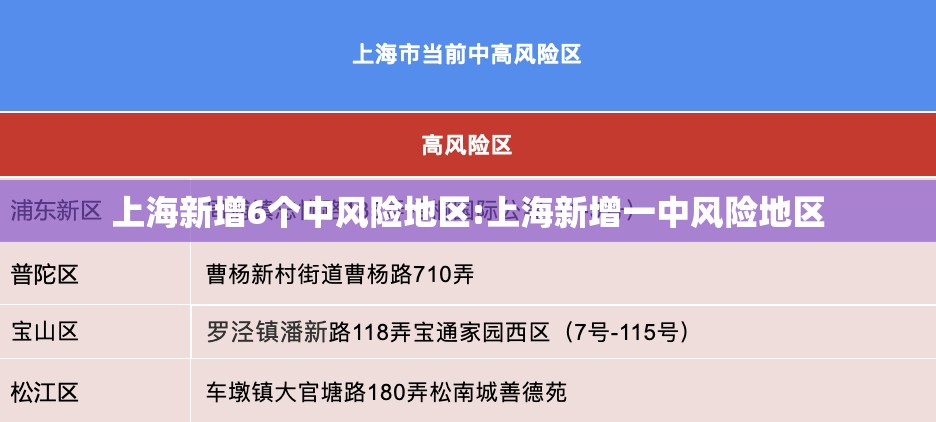上海新增6个中风险地区:上海新增一中风险地区 上海新增6个中风险地区:上海新增一中风险地区