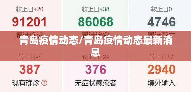 青岛疫情动态/青岛疫情动态最新消息 青岛疫情动态/青岛疫情动态最新消息