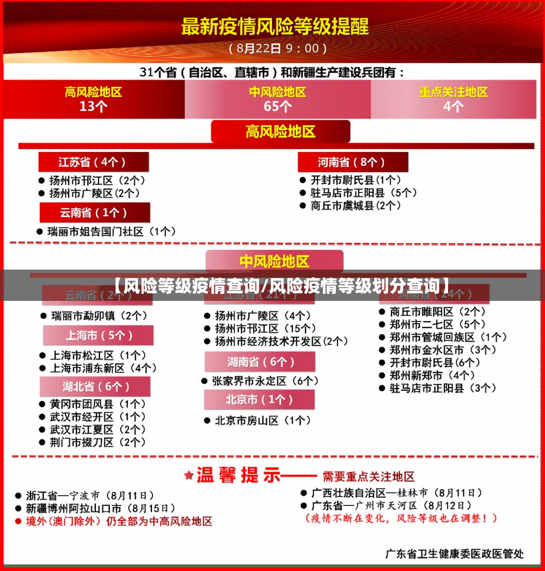 【风险等级疫情查询/风险疫情等级划分查询】 【风险等级疫情查询/风险疫情等级划分查询】