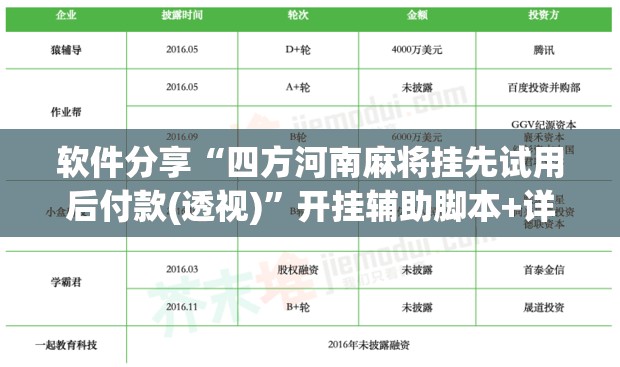 软件分享“四方河南麻将挂先试用后付款(透视)”开挂辅助脚本+详细开挂安装教程