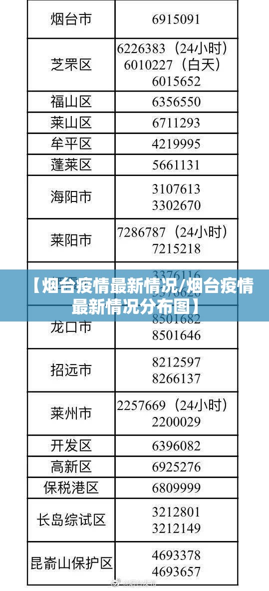 【烟台疫情最新情况/烟台疫情最新情况分布图】